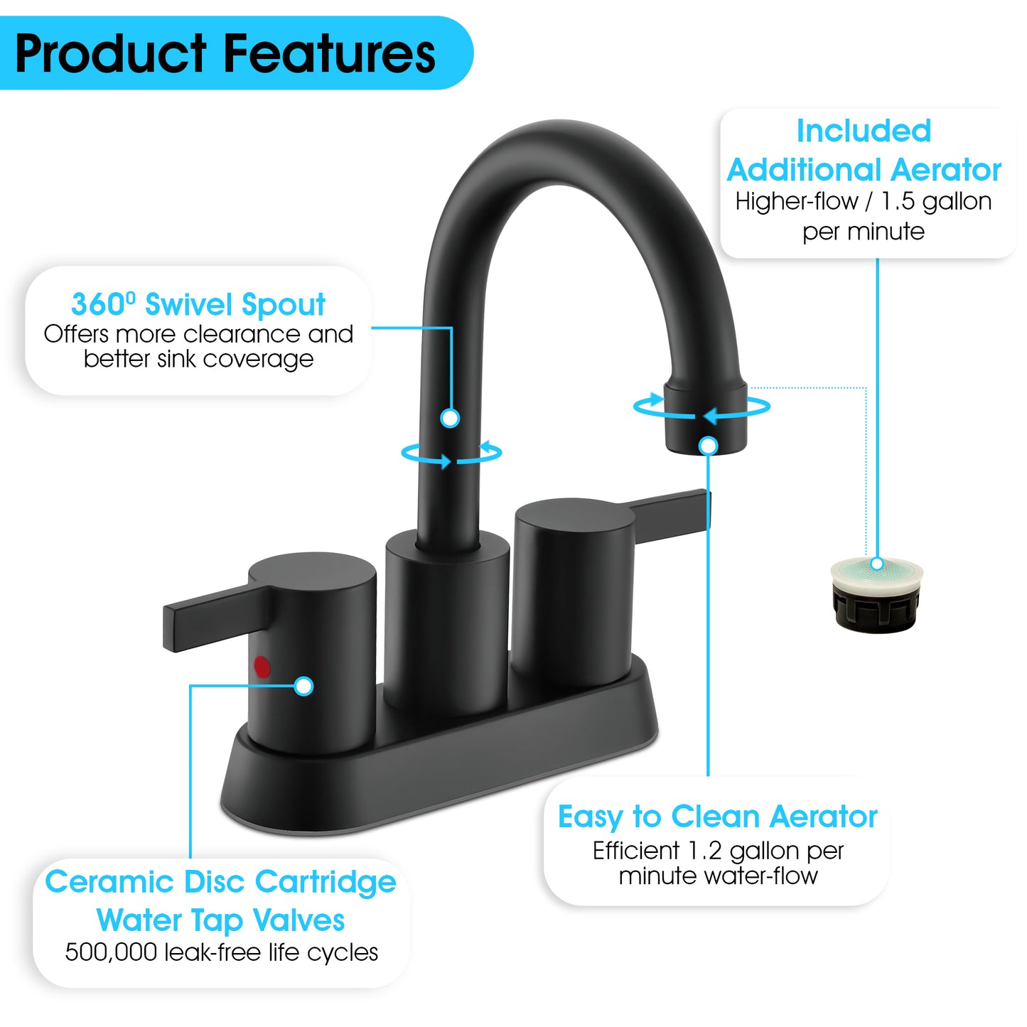 White bathroom faucet showing product features including swivel spout, ceramic cartridge and aerator.